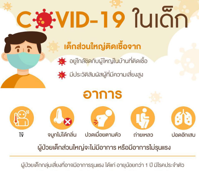 ศูนย์พัฒนาเด็กเล็กบ้านสามขาใต้